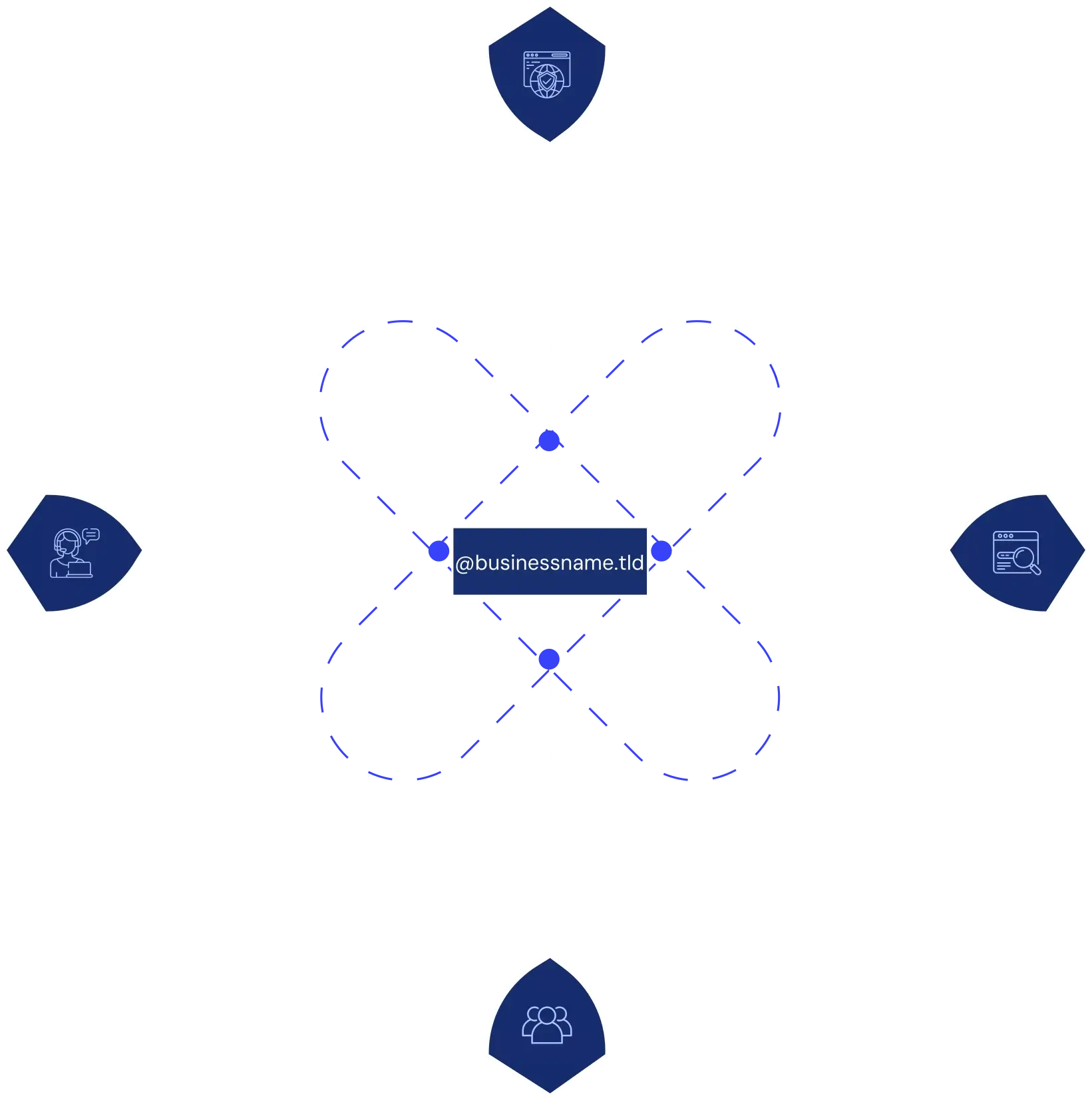 Introducing 10Gb Hosting